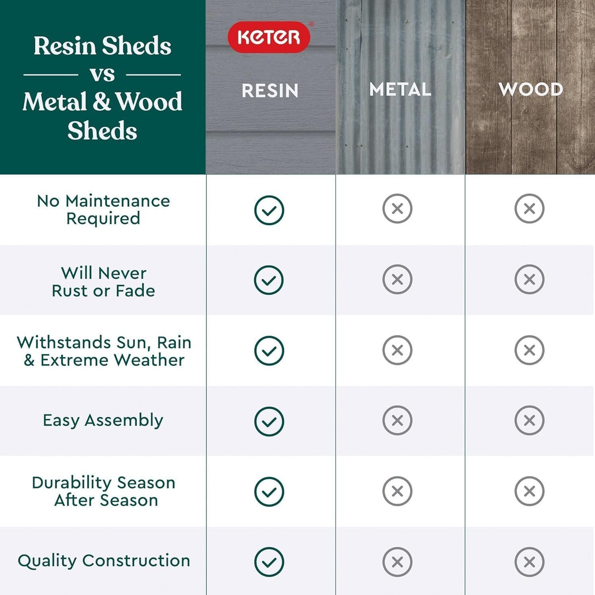 Keter Manor 4×6 Resin Outdoor Storage Shed Kit-Perfect to Store Patio Furniture, Garden Tools Bike Accessories, Beach Chairs and Lawn Mower, Grey &amp; White