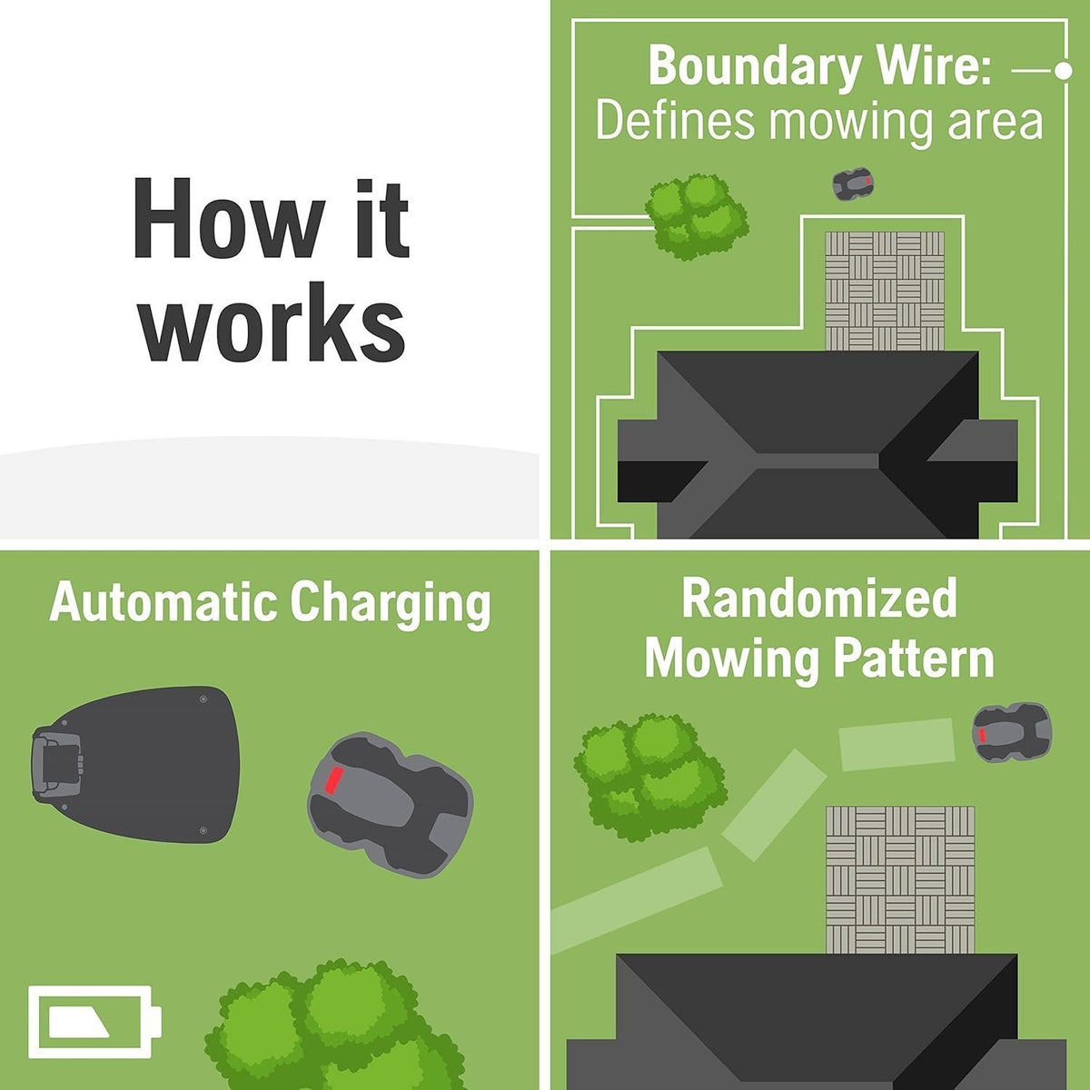 Husqvarna 440iQ Robotic Lawn Mower, 2 Acre, Wire-Free, Charging Station
